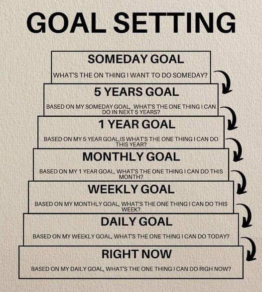 Goal Setting-Daily-Weekly-Monthly-Yearly-Stumbit Motivation English